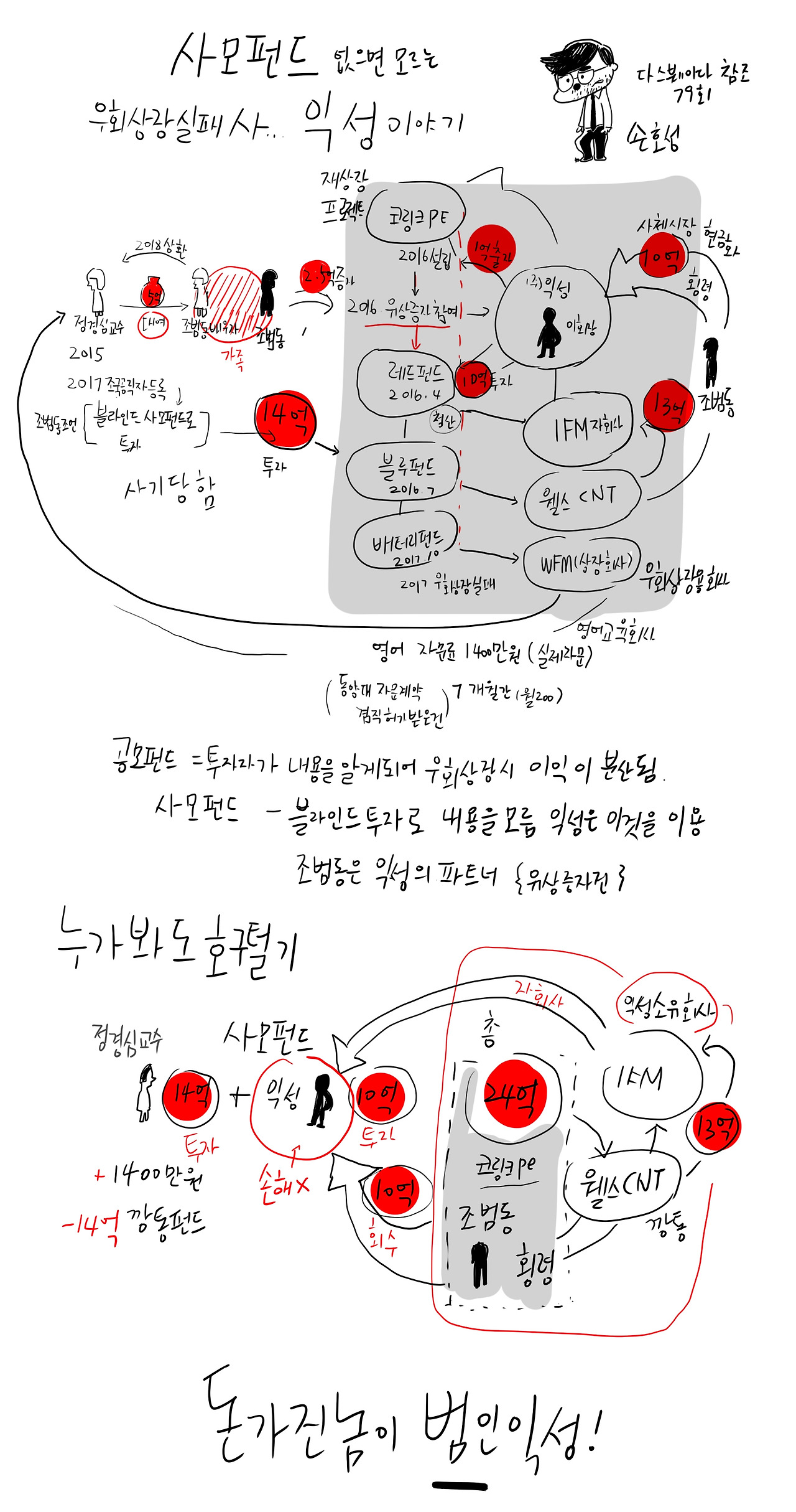 한장으로정리_익성.jpg