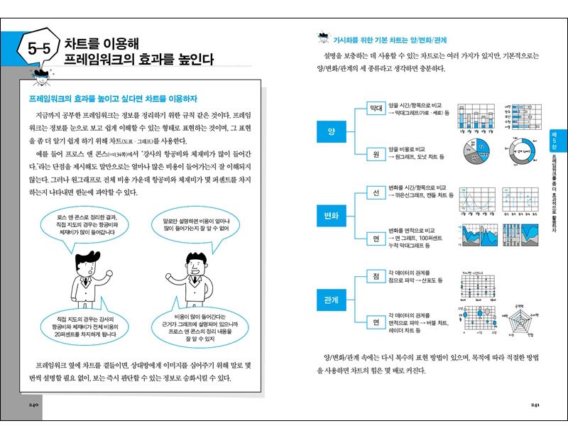 생각정리를_위한_프레임워크의_기술_50-본문_04.jpg