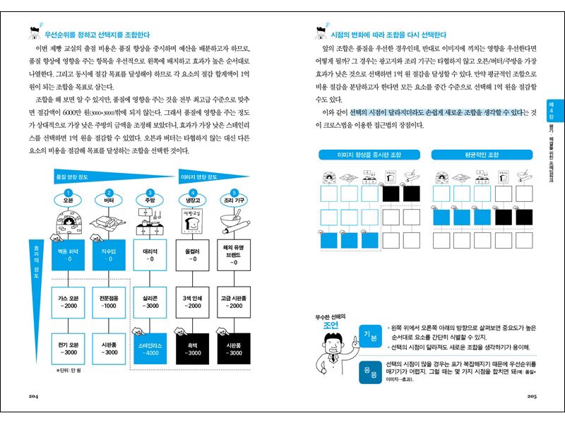 생각정리를_위한_프레임워크의_기술_50-본문_03.jpg