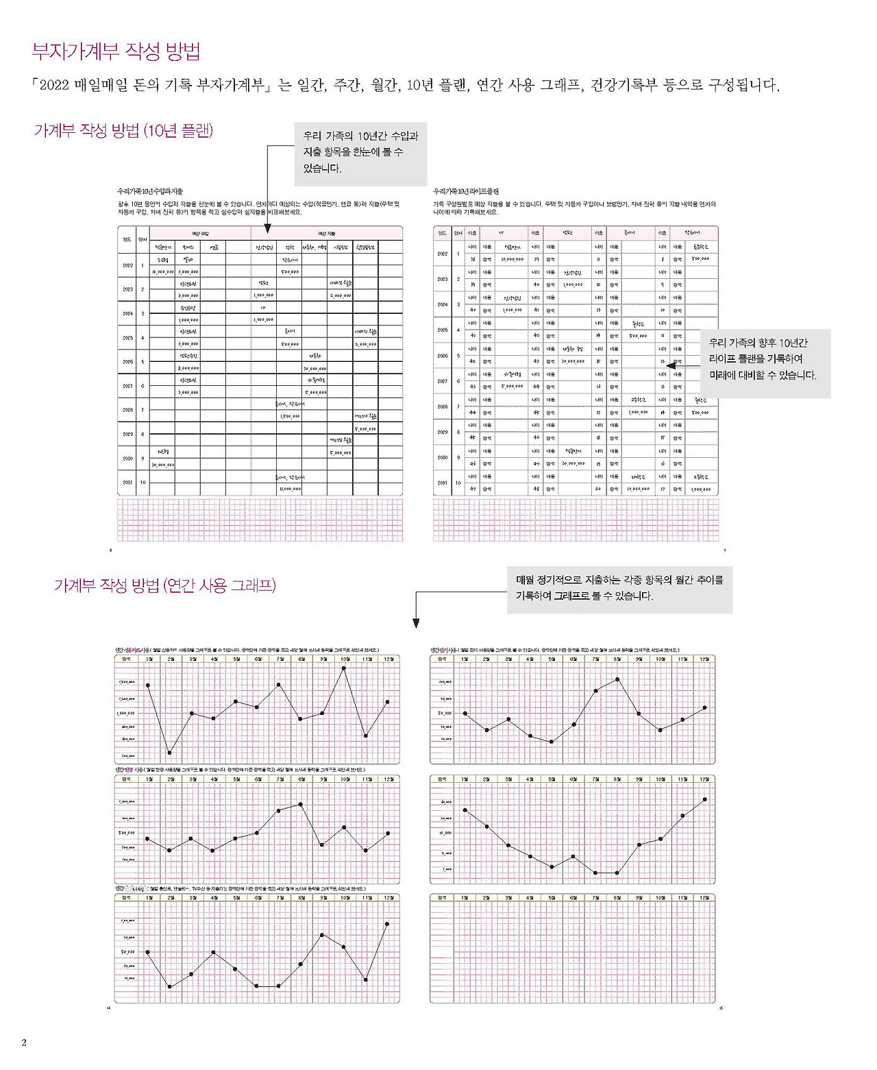 2022매일매일_부자가계부_페이지_004.jpg